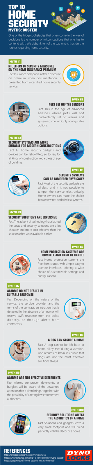 Top 10 Home Security Myths Busted